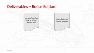 Journals Published
In & by UConn
Researchers
UConn Editors of
Elsevier Journals
3/31/2016
Deliverables – Bonus Edition!
 