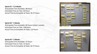 Sprint #1 ~ 2.5 Weeks
Anticipated Time Available: 98 Hours
Estimated Time on Task: 44 Hours
Actual Time to Complete all Tasks: 46.75 Hours
Sprint #3 ~ 3 Weeks
Anticipated Time Available: 72 Hours
Estimated Time on Task: 72 Hours
Actual Time to Complete all Tasks: 82.75 Hours
Sprint #2 ~ 4 Weeks
Anticipated Time Available: 90 Hours (initial 2 weeks)
Estimated Time on Task: 138 Hours
Actual Time to Complete all Tasks: 114 Hours
 