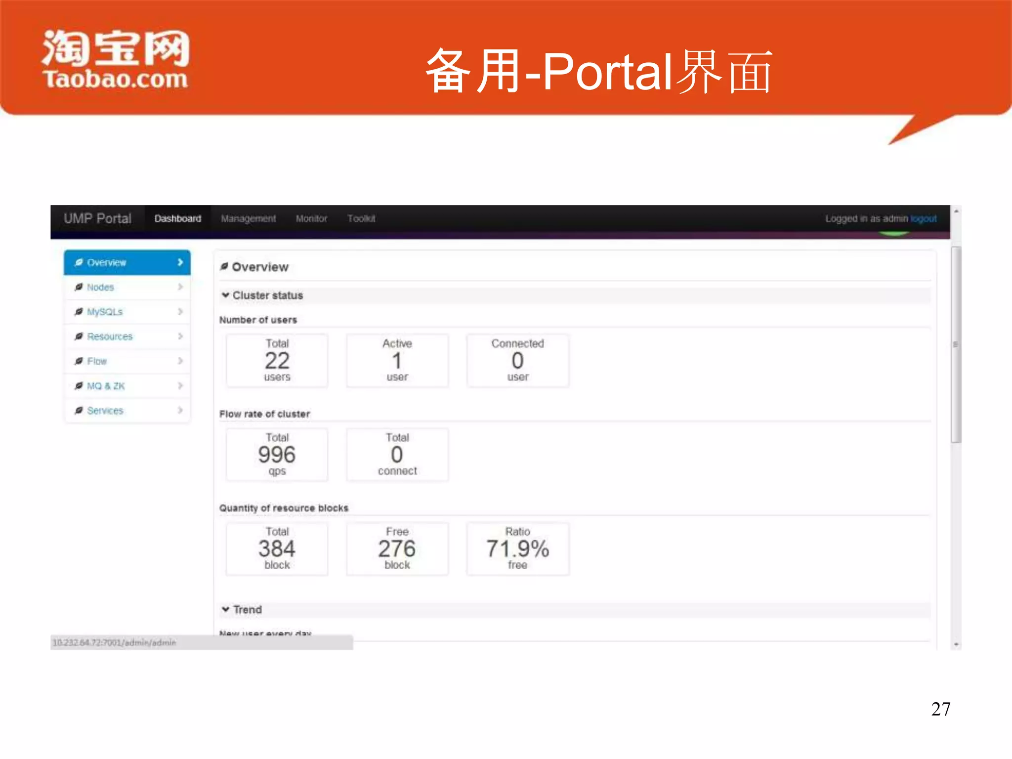 备用-Portal界面
27
 