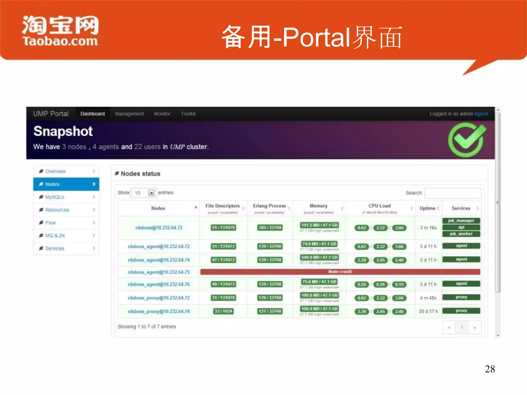 备用-Portal界面
28
 