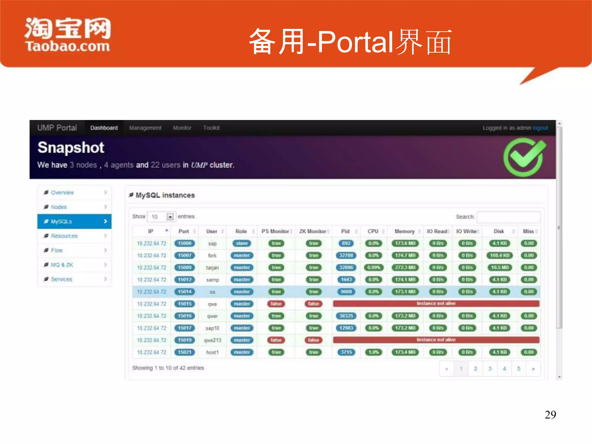 备用-Portal界面
29
 