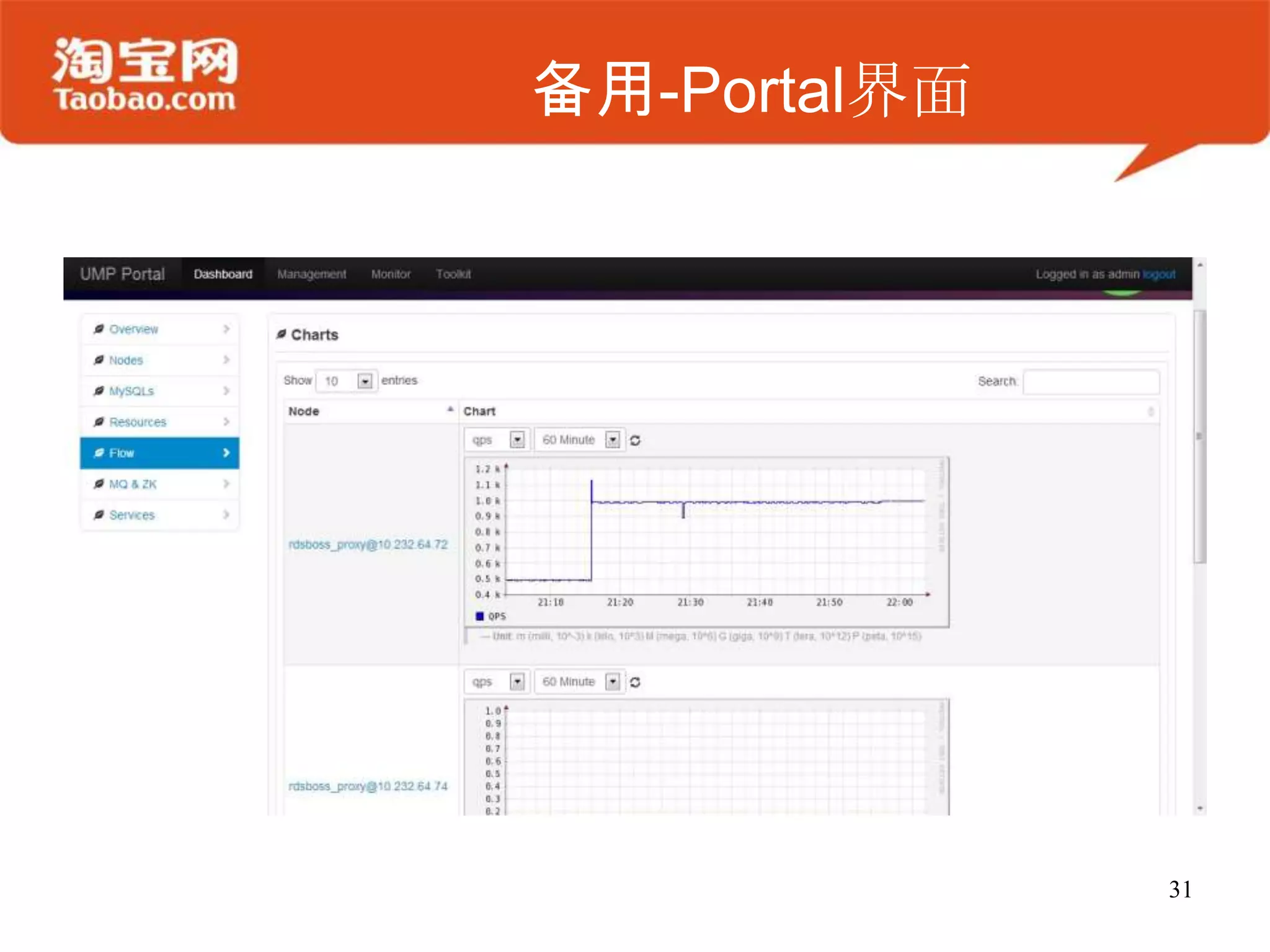 备用-Portal界面
31
 