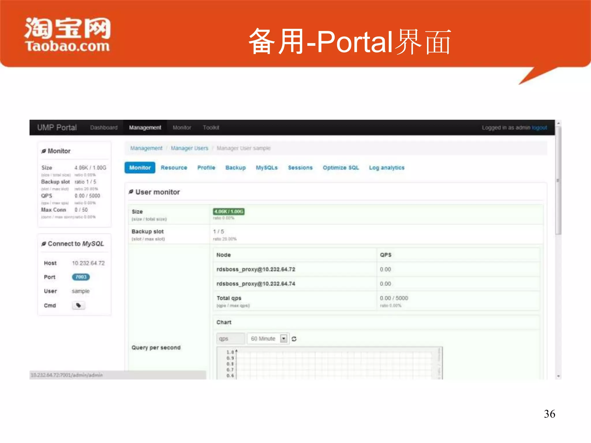 备用-Portal界面
36
 