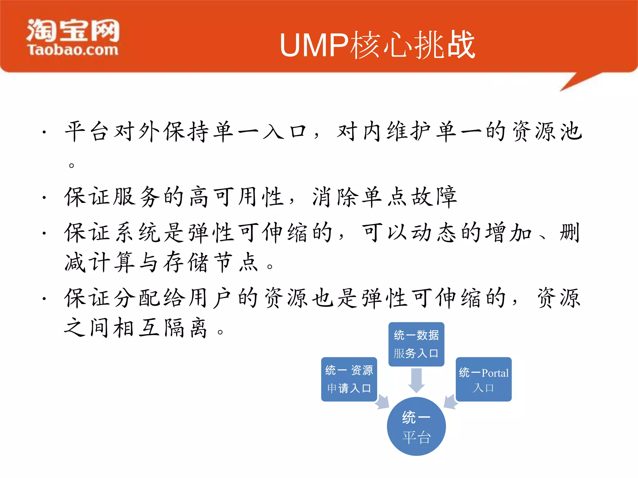UMP核心挑战
• 平台对外保持单一入口，对内维护单一的资源池
。
• 保证服务的高可用性，消除单点故障
• 保证系统是弹性可伸缩的，可以动态的增加、删
减计算与存储节点。
• 保证分配给用户的资源也是弹性可伸缩的，资源
之间相互隔离。
统一
平台
统一 资源
申请入口
统一数据
服务入口
统一Portal
入口
 