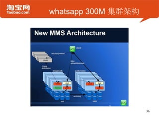 whatsapp 300M 集群架构
36
 