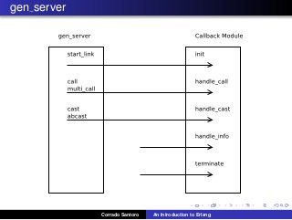 gen server
Corrado Santoro An Introduction to Erlang
 