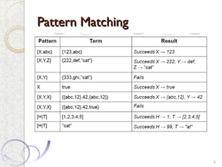 Pattern Matching
Pattern Matching
9
 