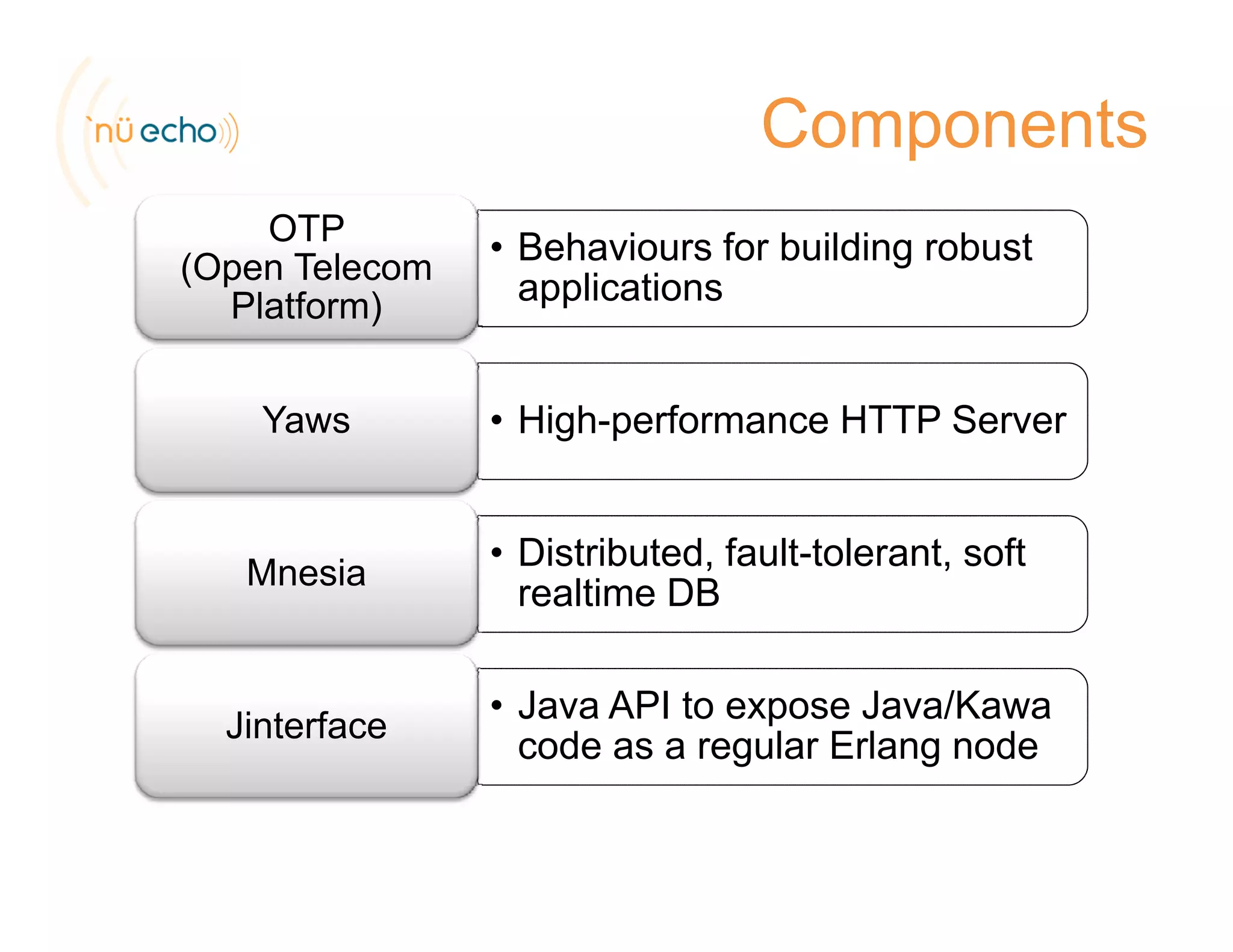 Components
• Behaviours for building robust
applications
• Behaviours for building robust
applications
OTP
(Open Telecom
Pl tf ) applicationsapplicationsPlatform)
• High performance HTTP Server• High performance HTTP ServerYaws • High-performance HTTP Server• High-performance HTTP ServerYaws
• Distributed, fault-tolerant, soft
realtime DB
• Distributed, fault-tolerant, soft
realtime DB
Mnesia
• Java API to expose Java/Kawa
code as a regular Erlang node
• Java API to expose Java/Kawa
code as a regular Erlang node
Jinterface
 