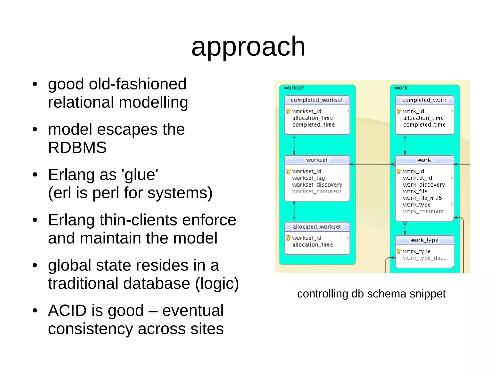 approach
●   good old-fashioned
    relational modelling
●   model escapes the
    RDBMS
●   Erlang as 'glue'
    (erl is perl for systems)
●   Erlang thin-clients enforce
    and maintain the model
●   global state resides in a
    traditional database (logic)
                                   controlling db schema snippet
●   ACID is good – eventual
    consistency across sites
 