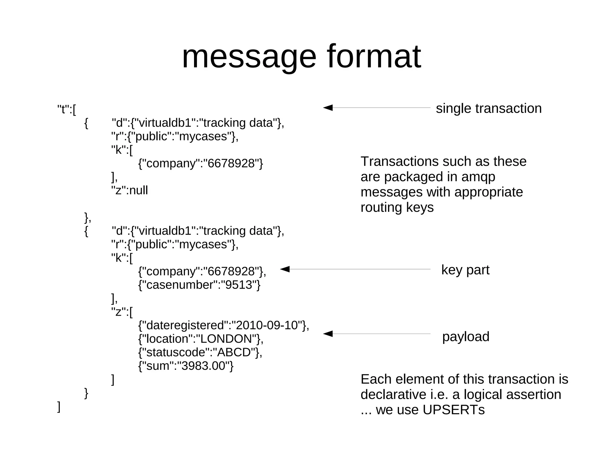 message format
"t":[                                                              single transaction
        {    "d":{"virtualdb1":"tracking data"},
             "r":{"public":"mycases"},
             "k":[
                   {"company":"6678928"}              Transactions such as these
             ],                                       are packaged in amqp
             "z":null                                 messages with appropriate
                                                      routing keys
        },
        {    "d":{"virtualdb1":"tracking data"},
             "r":{"public":"mycases"},
             "k":[
                   {"company":"6678928"},                          key part
                   {"casenumber":"9513"}
             ],
             "z":[
                   {"dateregistered":"2010-09-10"},
                   {"location":"LONDON"},                           payload
                   {"statuscode":"ABCD"},
                   {"sum":"3983.00"}
             ]                                        Each element of this transaction is
        }                                             declarative i.e. a logical assertion
]                                                     ... we use UPSERTs
 