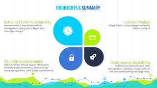 HIGHLIGHTS & SUMMARY
Erlang Public License changed to Apache
Public License v2
License Change
ssl3 & rc4 cipher default support removed to
prevent poodle vulnerability, additional key
exchange algorithms, other safety improvements
SSL/SSH Improvements
Performance improvments in timer
management, scheduler, erlang:make_ref
and persistent hashmaps for large maps.
Performance/Scalability
Improvements in time functionality &
management. erlang:now is deprecated,
timers api changes
Extended Time Functionality
 