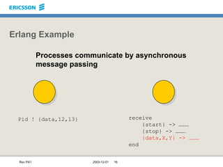Erlang Example Processes communicate by asynchronous  message passing Pid ! {data,12,13} receive {start} -> ……… {stop} -> ……… {data,X,Y} -> ……… end receive {start} -> ……… {stop} -> ……… {data,X,Y} -> ……… end 
