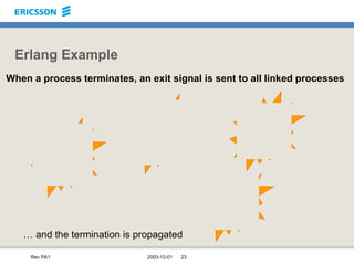 Erlang Example When a process terminates, an exit signal is sent to all linked processes …  and the termination is propagated 