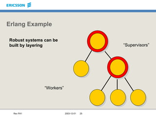 Erlang Example Robust systems can be  built by layering “ Supervisors” “ Workers” 