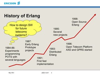 History of Erlang 1984-86: Experiments programming POTS with  several languages 1998: Open Source Erlang 1987: Early Erlang Prototype projects 1991: First fast implementation 1993: Distributed Erlang 1995: Several new projects 1996: Open Telecom Platform AXD and GPRS started How to design SW for future telecoms systems? 