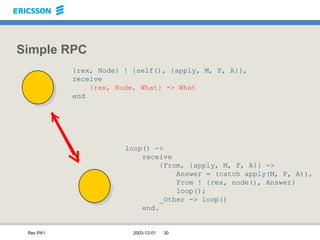 Simple RPC loop() -> receive {From, {apply, M, F, A}} -> Answer = (catch apply(M, F, A)), From ! {rex, node(), Answer} loop(); _Other -> loop() end. {rex, Node} ! {self(), {apply, M, F, A}}, receive {rex, Node, What} -> What end {rex, Node} ! {self(), {apply, M, F, A}}, receive {rex, Node, What} -> What end {rex, Node} ! {self(), {apply, M, F, A}}, receive {rex, Node, What} -> What end loop() -> receive {From, {apply, M, F, A}} -> Answer = (catch apply(M, F, A)), From ! {rex, node(), Answer} loop(); _Other -> loop() end. loop() -> receive {From, {apply, M, F, A}} -> Answer = (catch apply(M, F, A)), From ! {rex, node(), Answer} loop(); _Other -> loop() end. loop() -> receive {From, {apply, M, F, A}} -> Answer = (catch apply(M, F, A)), From ! {rex, node(), Answer} loop(); _Other -> loop() end. 