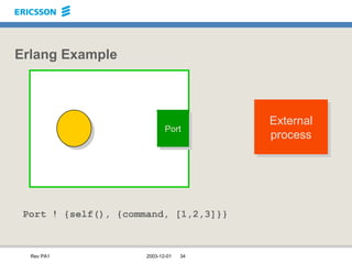 Erlang Example Port External process Port ! {self(), {command, [1,2,3]}} 