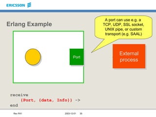 Erlang Example Port External process receive   {Port, {data, Info}}  -> end A port can use e.g. a  TCP, UDP, SSL socket, UNIX pipe, or custom transport (e.g. SAAL) 