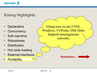 Erlang Highlights Declarative Concurrency Soft real-time Robustness Distribution Hot code loading External interfaces Portability Erlang runs on any UNIX, Windows, VxWorks, OSE Delta Supports heterogeneous networks Illustration... 