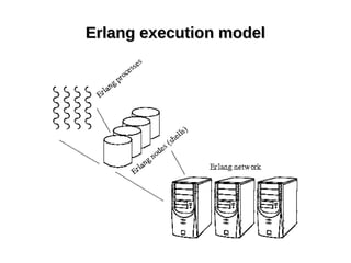 Erlang execution modelErlang execution model
 