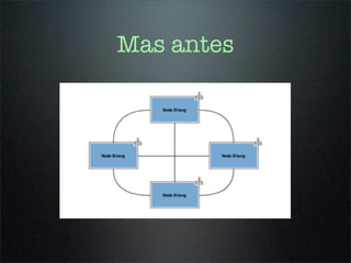Mas antes
 