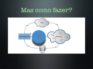 Mas como fazer?



    ?
 