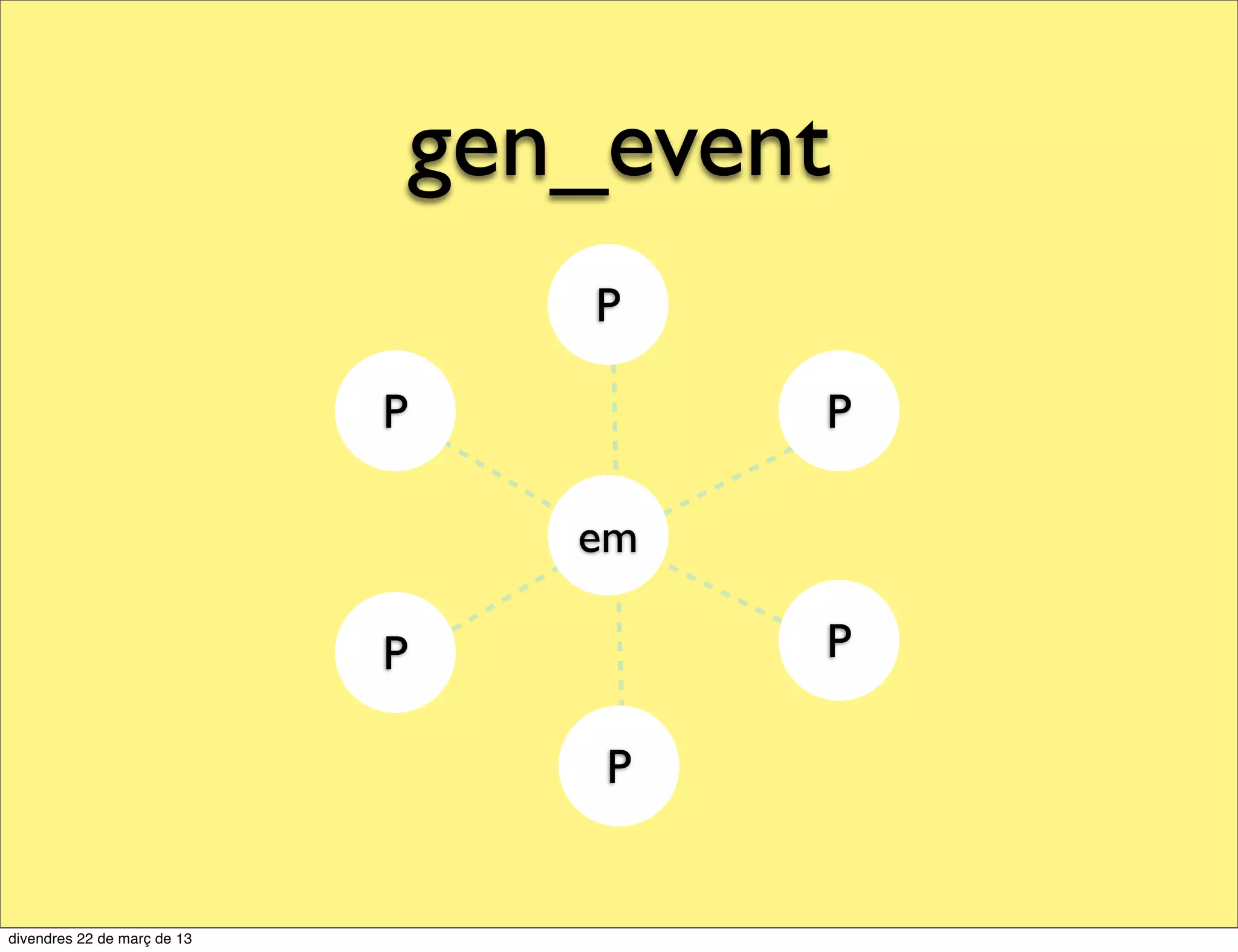 foo_bar_func(Foo, Bar) -
 Result = Foo + Bar,
 Result.
 
