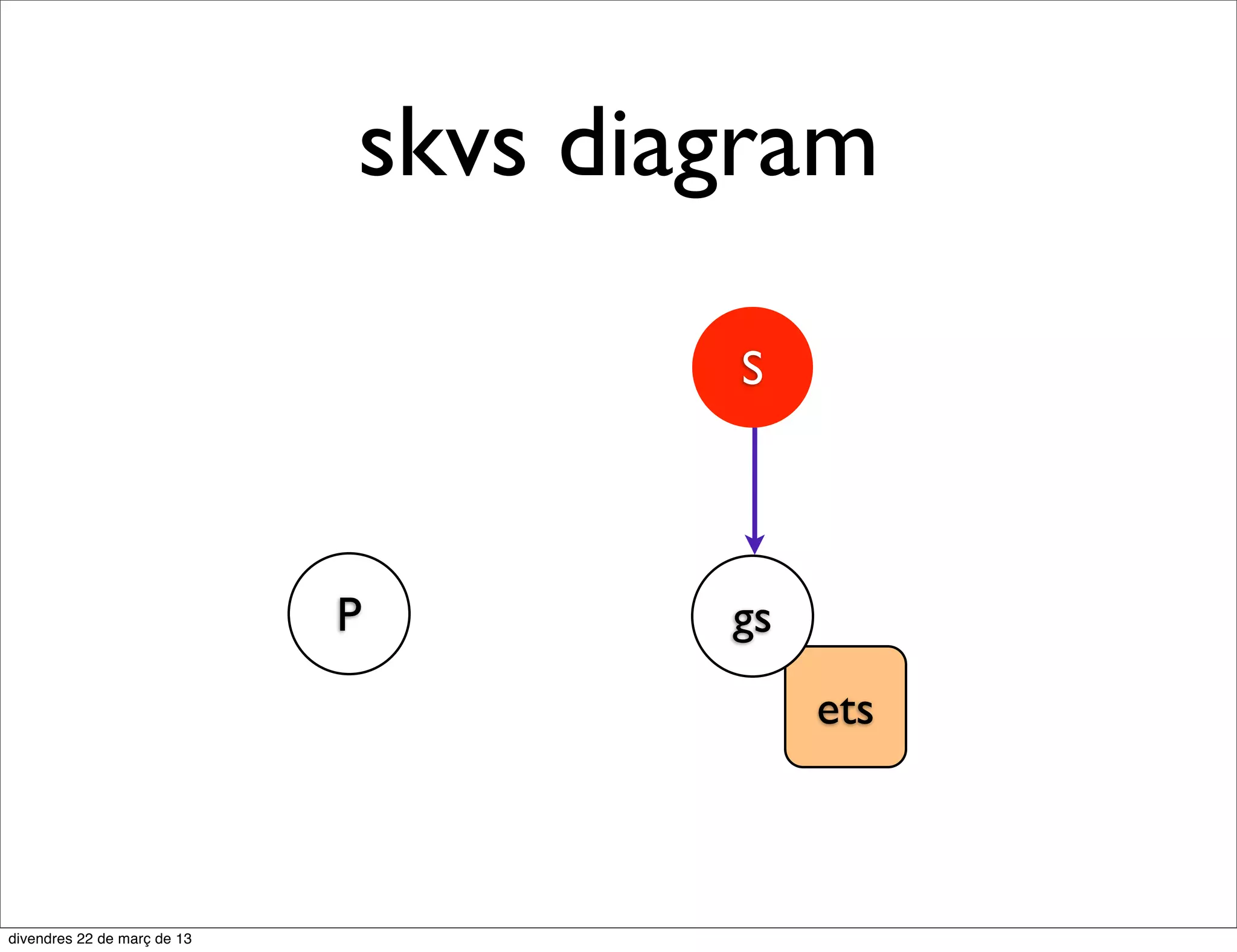  parameters)

foo_bar_func(Foo, Bar) -
 Result = Foo + Bar,
 Result.
 