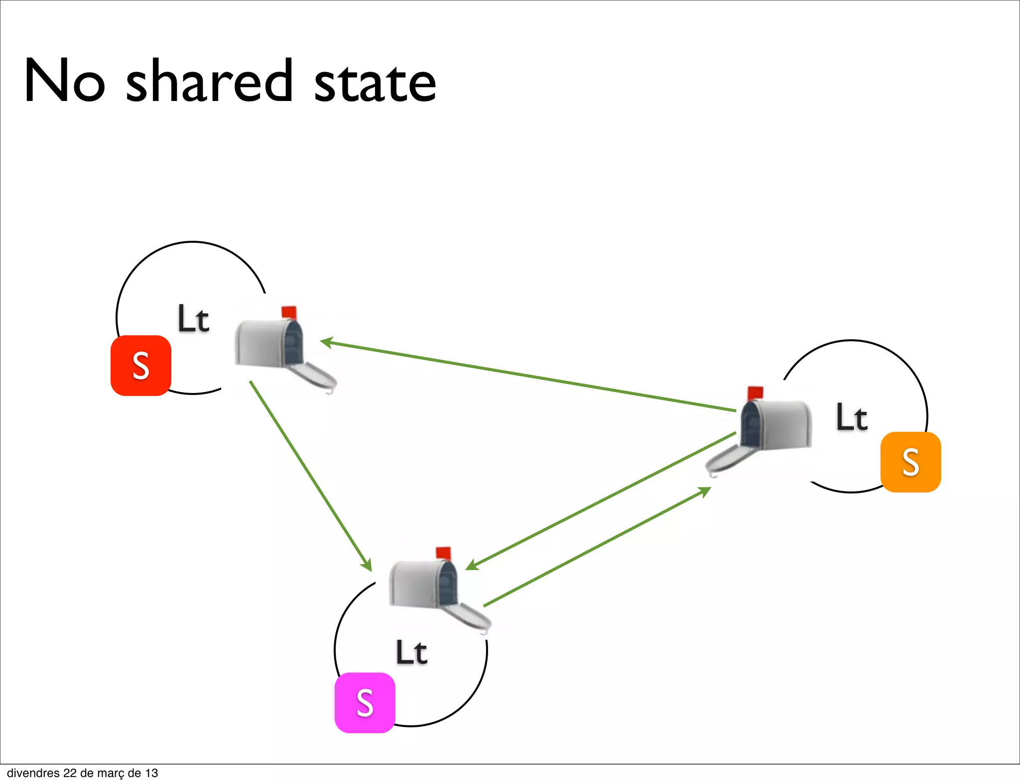 Single responsibility
      principle
 