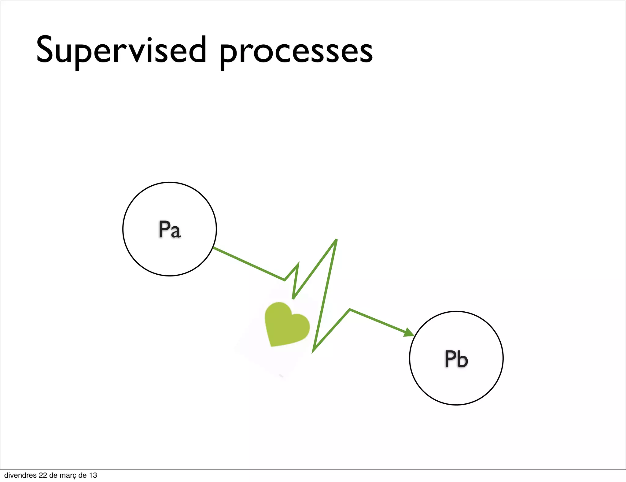 Light threads
    hundreds of thousands of threads in one
      machine with a good cpu scheduler


    Lt

                                        Lt




               Lt
 