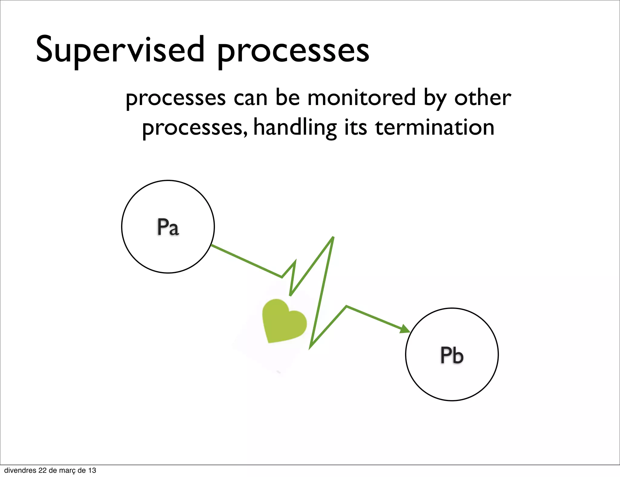 Message passing


     Lt

                  Lt




             Lt
 