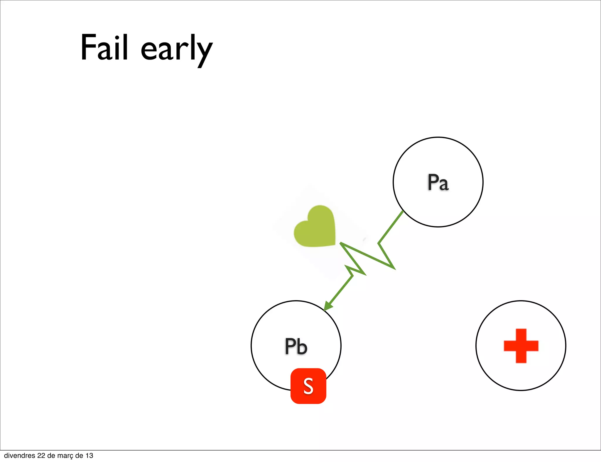 Message passing
        A shared nothing architecture that
      communicates through message passing

     Lt

                                        Lt




                 Lt
 