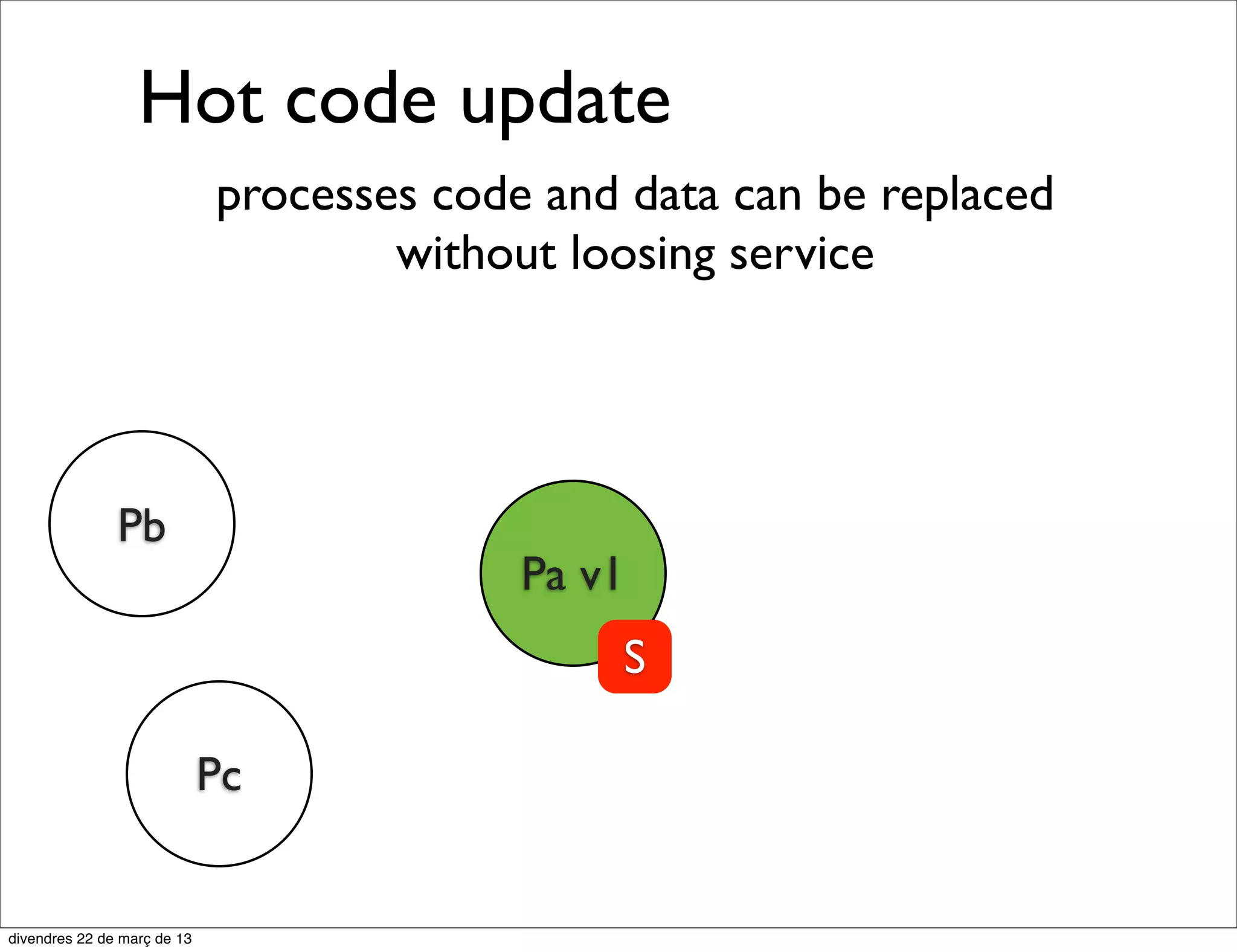 No shared state


       Lt
   S
                     Lt
                          S



                Lt
            S
 