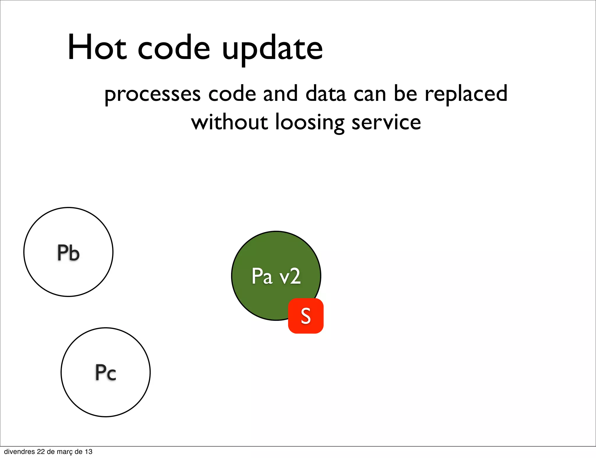 No shared state
    Every process its own internal state stored in
         a variable avoiding lock contention

       Lt
   S
                                             Lt
                                                  S



                    Lt
                S
 