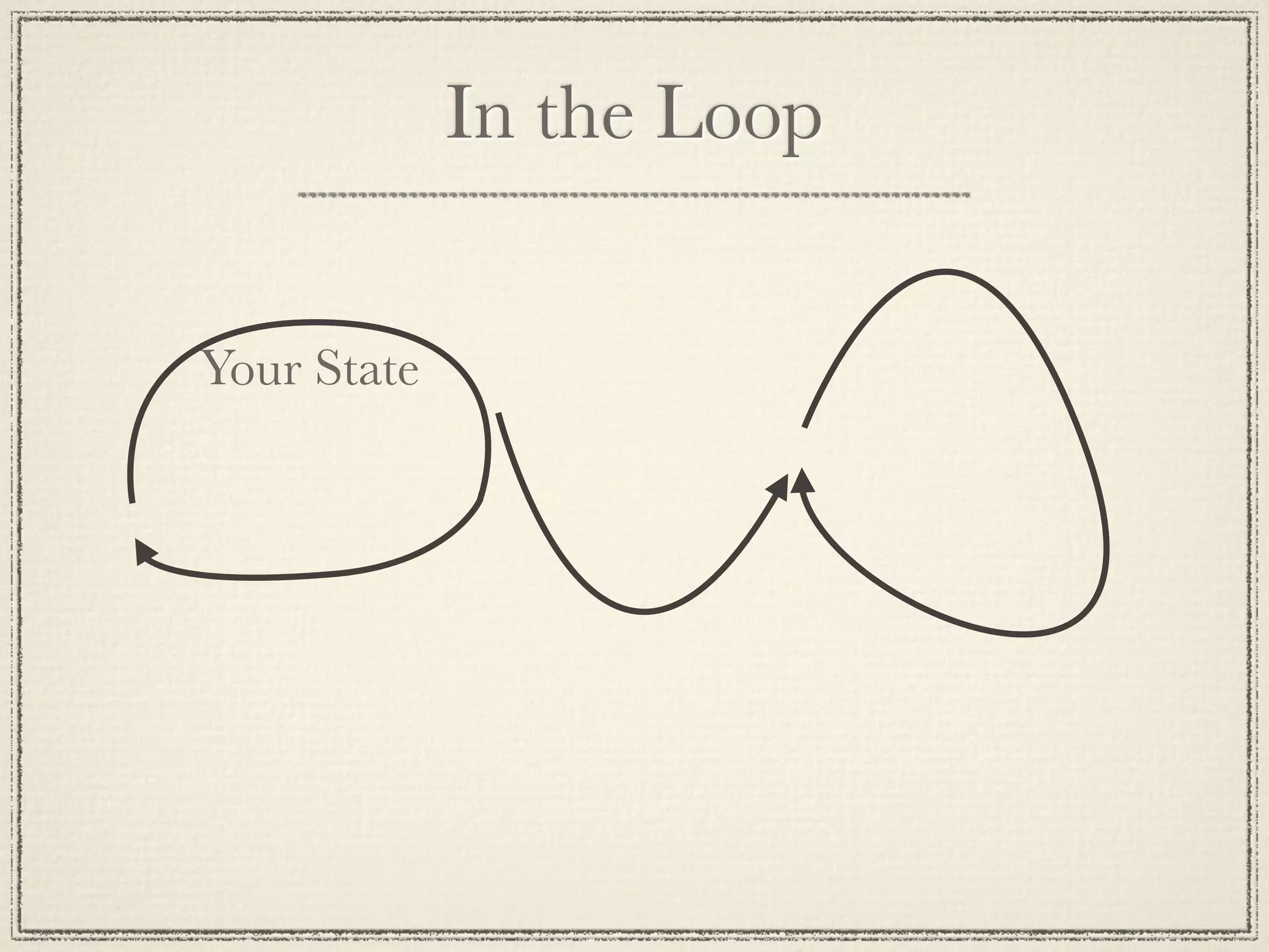 In the Loop Your State 