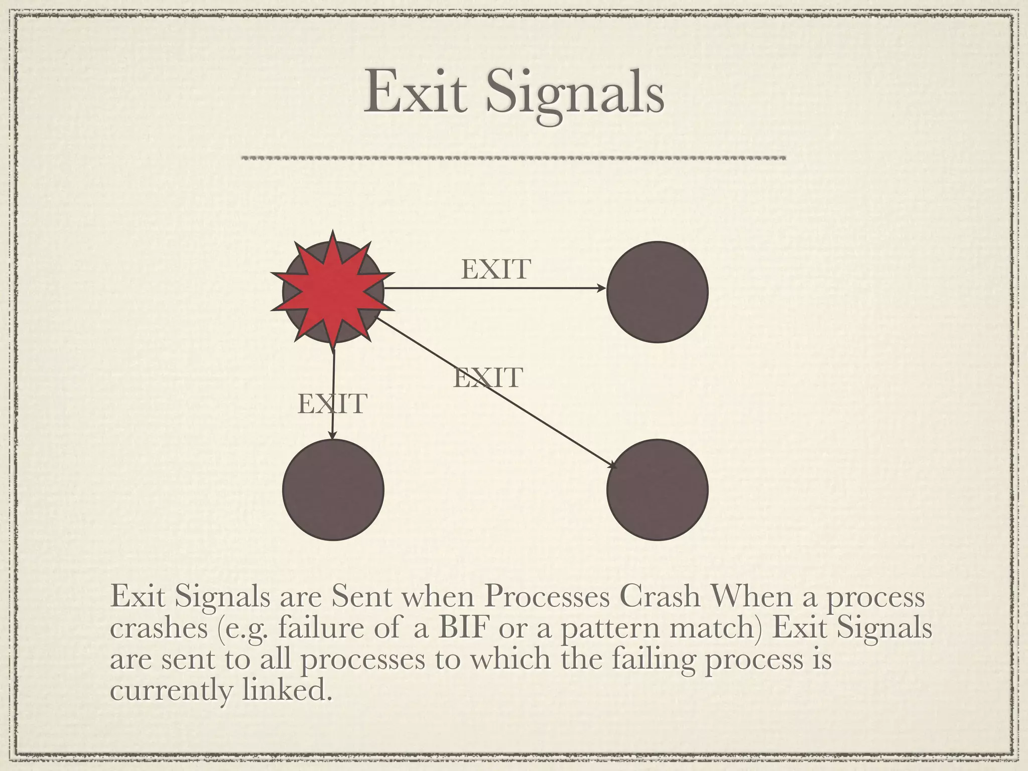 Exit Signals EXIT EXIT EXIT Exit Signals are Sent when Processes Crash When a process crashes (e.g. failure of a BIF or a pattern match) Exit Signals are sent to all processes to which the failing process is currently linked. 