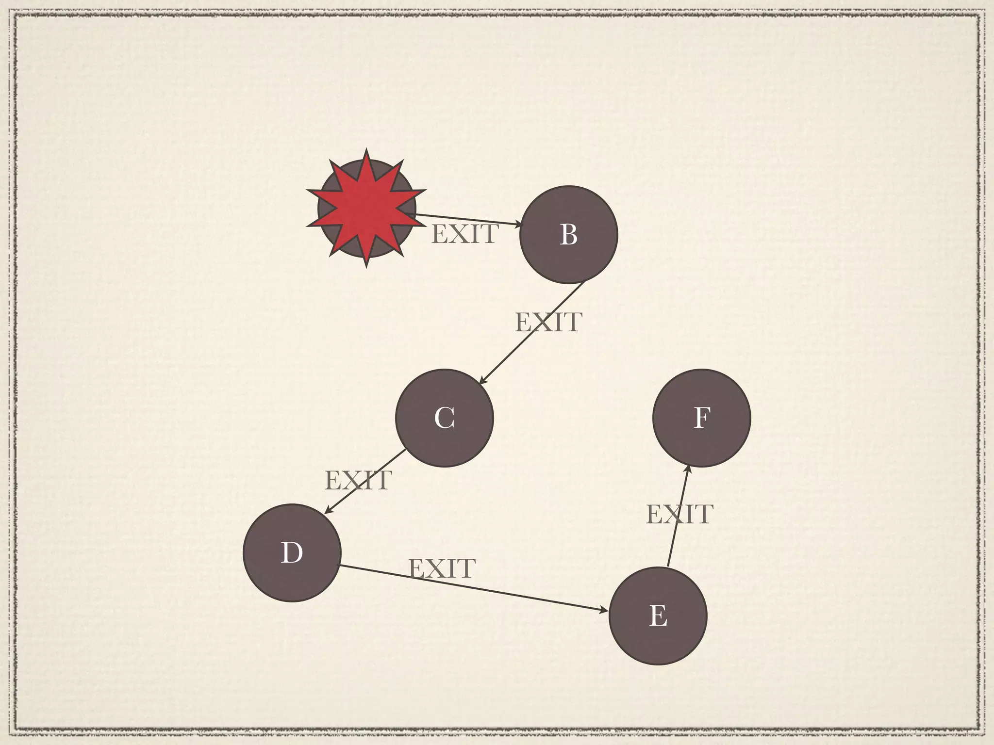 A EXIT B EXIT C F EXIT EXIT D EXIT E 