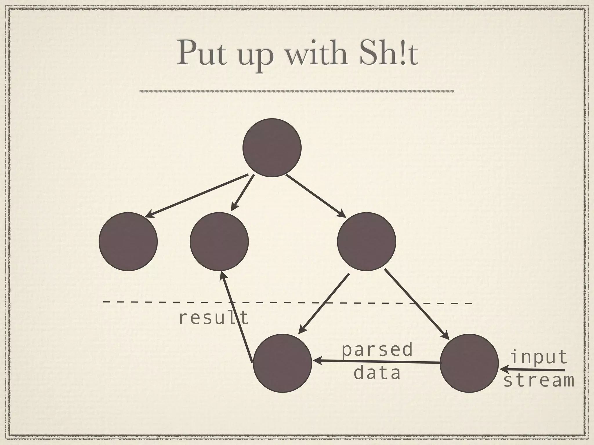Put up with Sh!t result parsed input data stream 