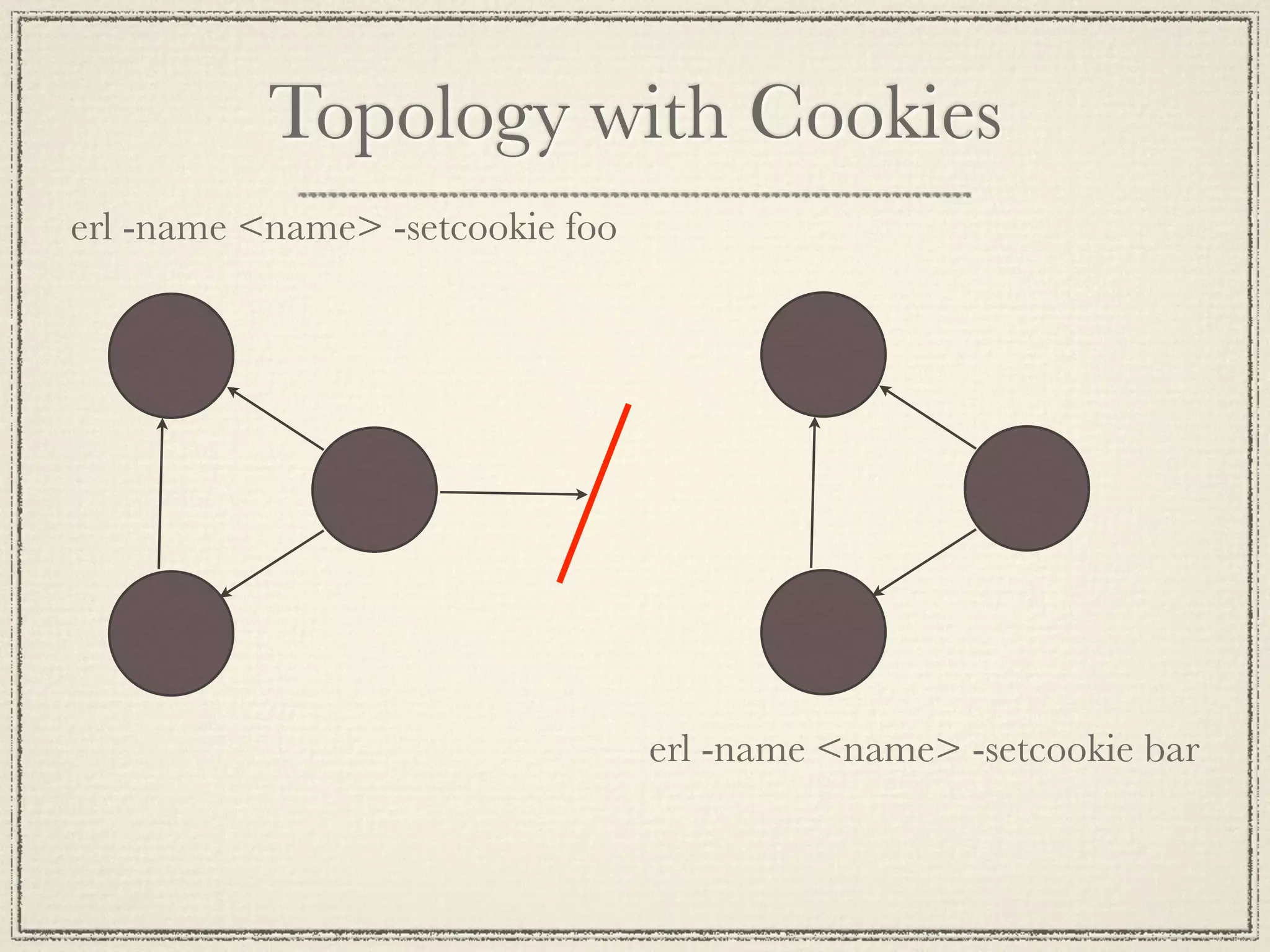 Topology with Cookies erl -name <name> -setcookie foo erl -name <name> -setcookie bar 