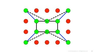 © 2016 Mesosphere, Inc. All Rights Reserved. 100
 