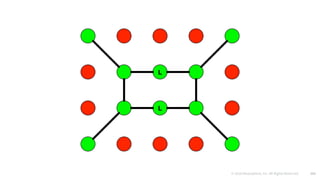 © 2016 Mesosphere, Inc. All Rights Reserved. 101
 