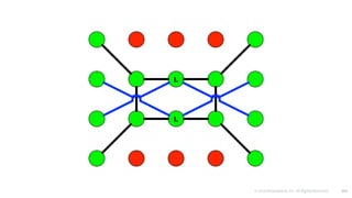 © 2016 Mesosphere, Inc. All Rights Reserved. 102
 