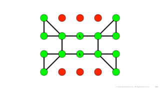 © 2016 Mesosphere, Inc. All Rights Reserved. 104
 