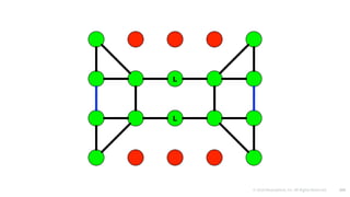 © 2016 Mesosphere, Inc. All Rights Reserved. 105
 