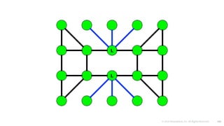 © 2016 Mesosphere, Inc. All Rights Reserved. 106
 