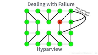 © 2016 Mesosphere, Inc. All Rights Reserved. 114
Dealing with Failure
Hyparview
 