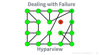 © 2016 Mesosphere, Inc. All Rights Reserved. 116
Dealing with Failure
Hyparview
 