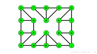 © 2016 Mesosphere, Inc. All Rights Reserved. 118
 