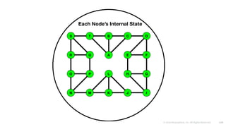 © 2016 Mesosphere, Inc. All Rights Reserved. 119
 