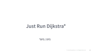 © 2016 Mesosphere, Inc. All Rights Reserved. 120
Just Run Dijkstra*
*BFS / DFS
 